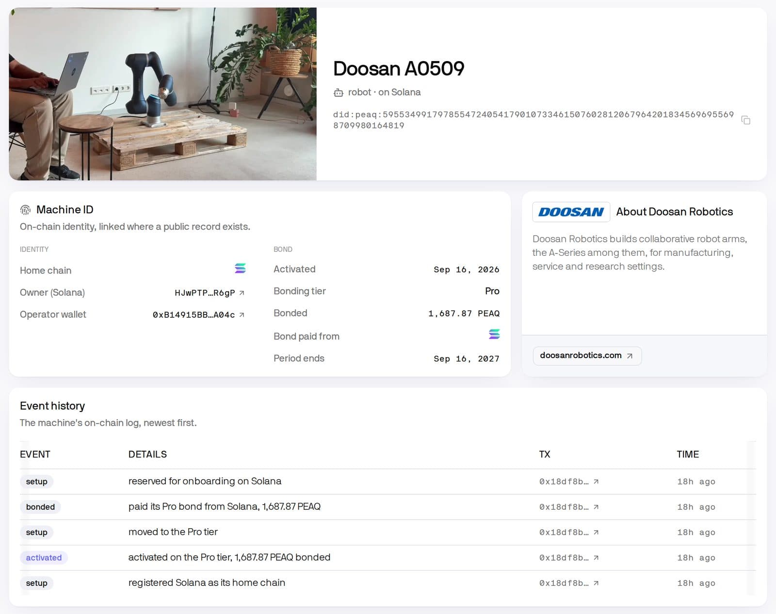 Machine Explorer page for a Doosan A0509 collaborative robot arm: robot on Solana, activated 16 September 2026 on the Pro tier, 1,687.87 PEAQ bonded, bond paid from Solana, period ends 16 September 2027, with its onchain event history